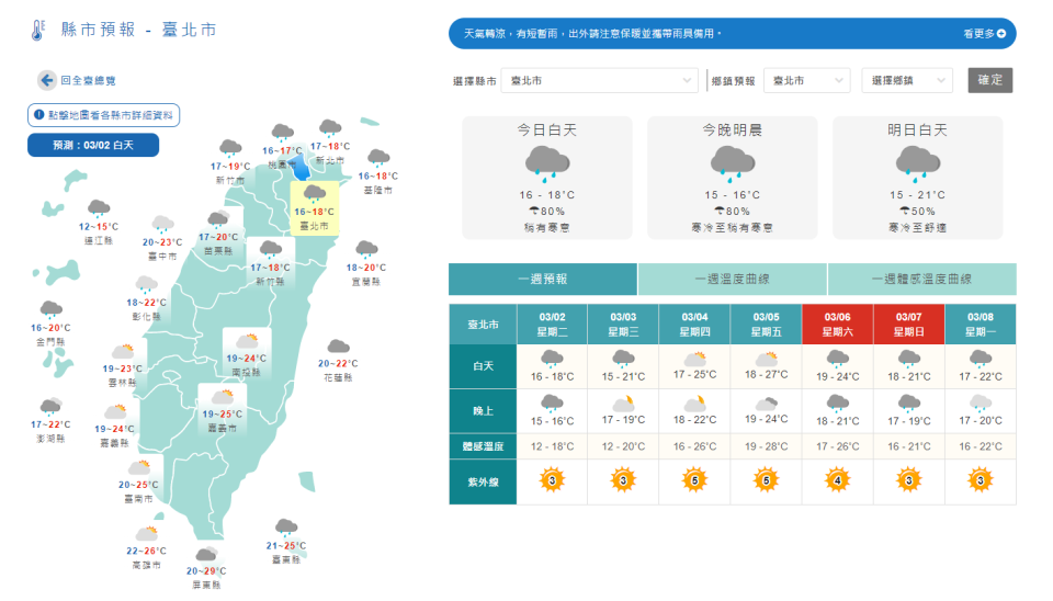 周四回暖，周末又迎另一波東北季風。（圖／翻攝自中央氣象局）