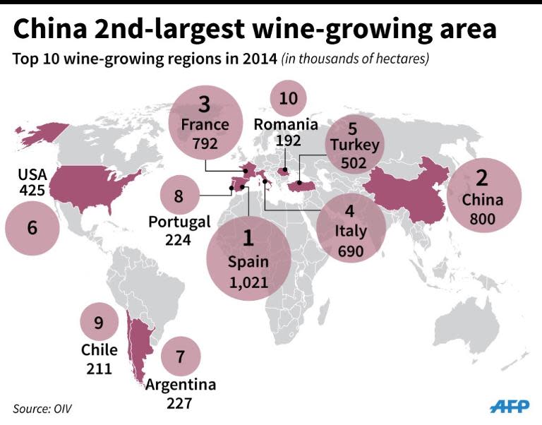 Top 10 wine-growing regions in 2014. (90 x 71 mm)