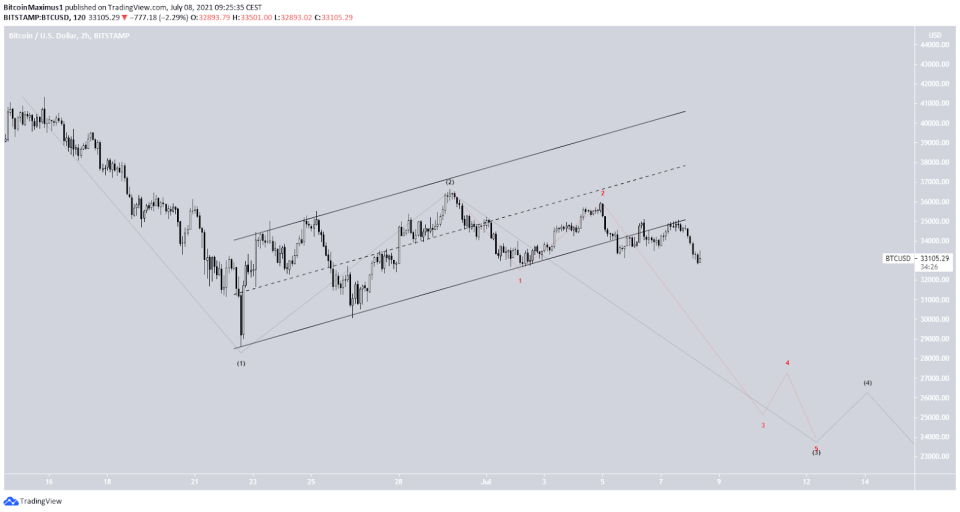 Bitcoin Kurs Preis BTC Wellenanalyse 08.07.2021 1