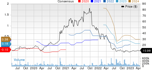 Snap Inc. Price and Consensus