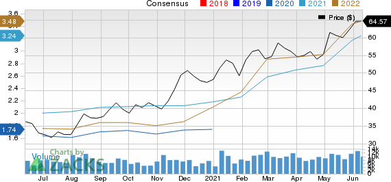 Nutrien Ltd. Price and Consensus