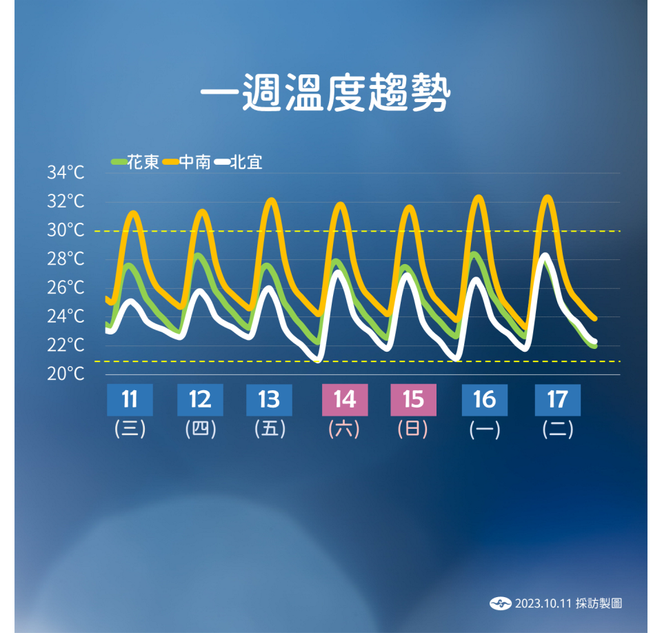 圖/中央氣象署提供。