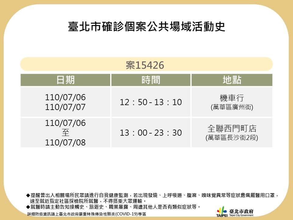 案15426確診個案活動足跡。（圖／台北市政府提供）