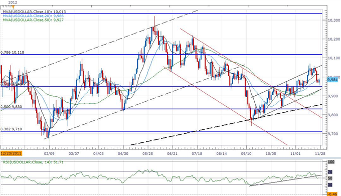 Forex_USD_Rally_To_Accelerate_On_Less-Dovish_Fed_Beige_Book_On_Tap_body_ScreenShot078.png, Forex: USD Rally To Accelerate On Less-Dovish Fed, Beige Book On Tap