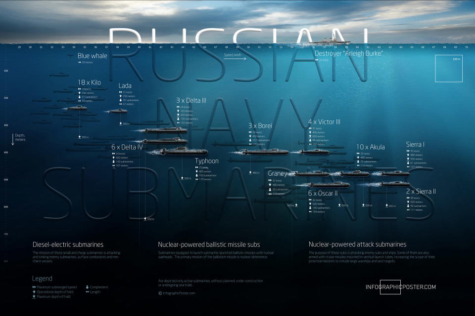 russian submarine fleet 2016