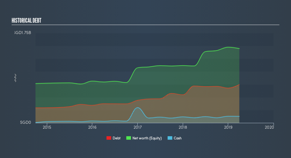 SGX:AJBU Historical Debt, July 5th 2019