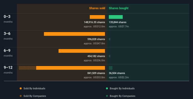 Made $5500 in 2hrs yesterday. Today Charles Schwab filled short position. :  r/VinFastCommunity