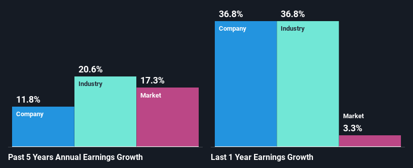 past-earnings-growth