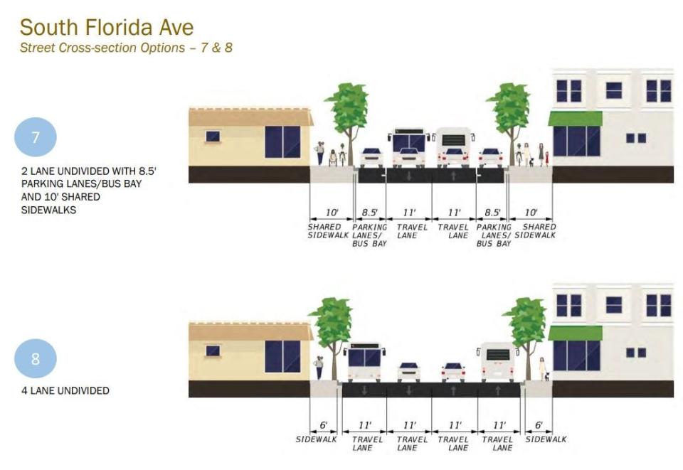 This image from Ayres Associates shows a cross section of two alternative designs to the South Florida Avenue 'road diet.' It will be discussed as a public form July 11, 5 p.m. to 7 p.m. at Rp Funding Center.