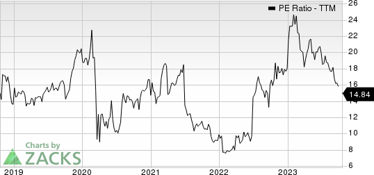 Select Medical Holdings Corporation PE Ratio (TTM)