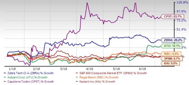 U.S. Manufacturing Sector Firing on All Cylinders: 5 Top Picks