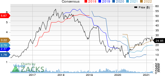 The Chemours Company Price and Consensus