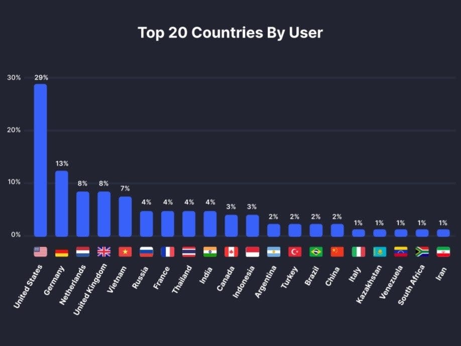  (CoinMarketCap)