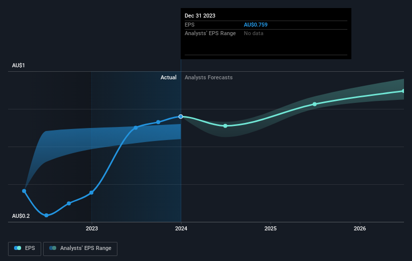 earnings-per-share-growth