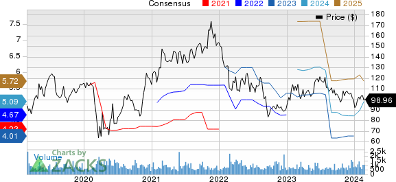 John Bean Technologies Corporation Price and Consensus