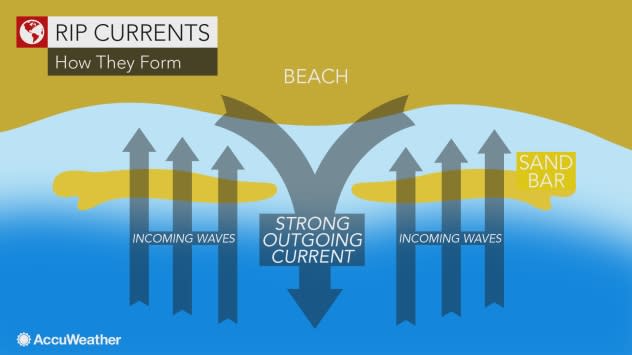 Rip current July 22