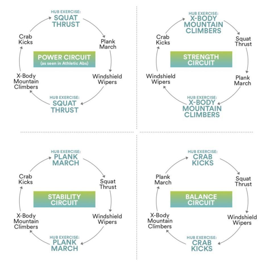 4 Core Circuits to Try