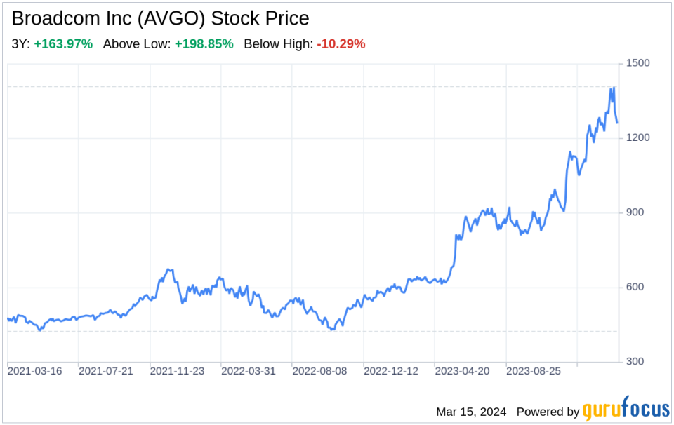 Beyond the Balance Sheet: What SWOT Reveals About Broadcom Inc (AVGO)