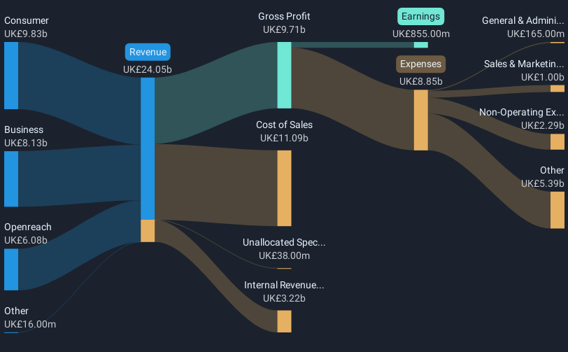 revenue-and-expenses-breakdown