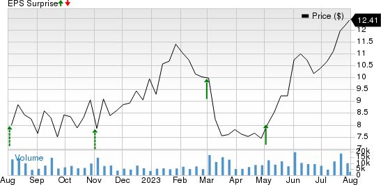 AvidXchange Holdings, Inc. Price and EPS Surprise