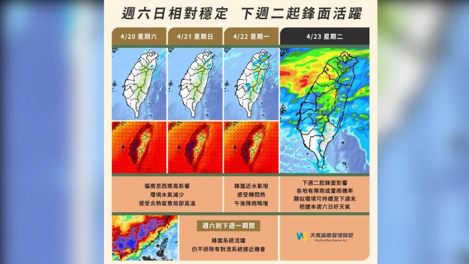 下週請務必高度留意天氣預報變化，盡量避免前往高風險落石坍塌區域。（圖／翻攝自天氣風險 WeatherRisk臉書）