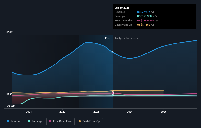 earnings-and-revenue-growth