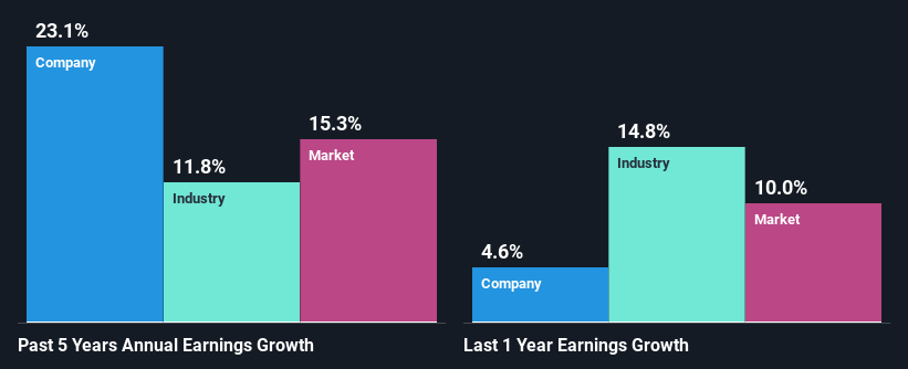 past-earnings-growth