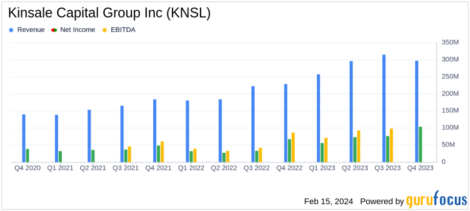 Kinsale Capital Group Inc (KNSL) Reports Stellar Year-End Financials with Net Income Doubling