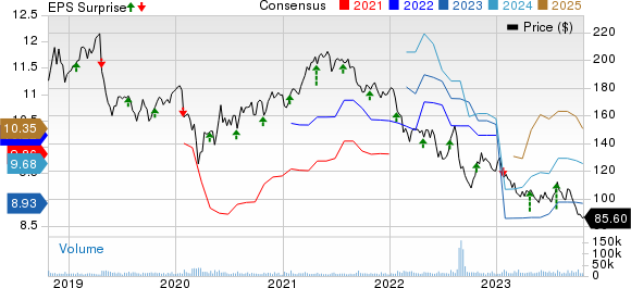 Comprehensive Analysis of 3M Company (MMM) Stock: Price, Dividend, and  Forecast