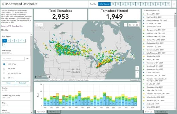 Northern Tornadoes Project