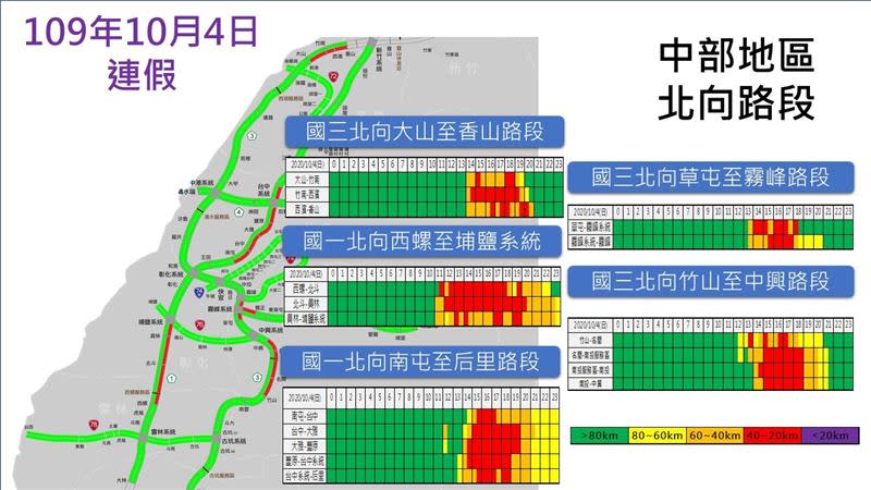 附圖12 109年10月4日中部地區。（圖／高公局提供）