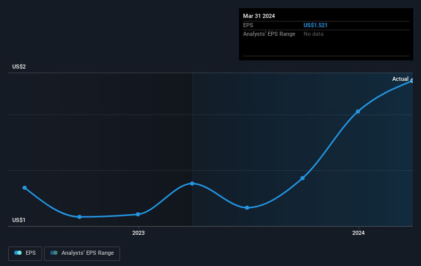 earnings-per-share-growth