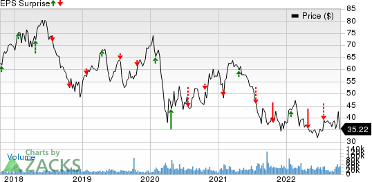 Las Vegas Sands Falls After Missing Second-Quarter Estimates - BNN Bloomberg