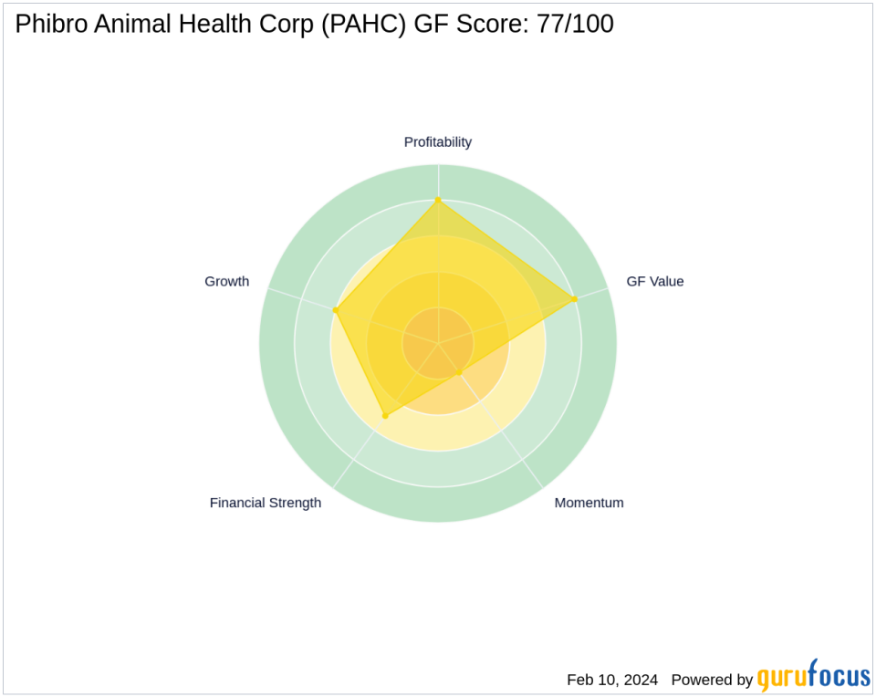 Richard Pzena Trims Stake in Phibro Animal Health Corp