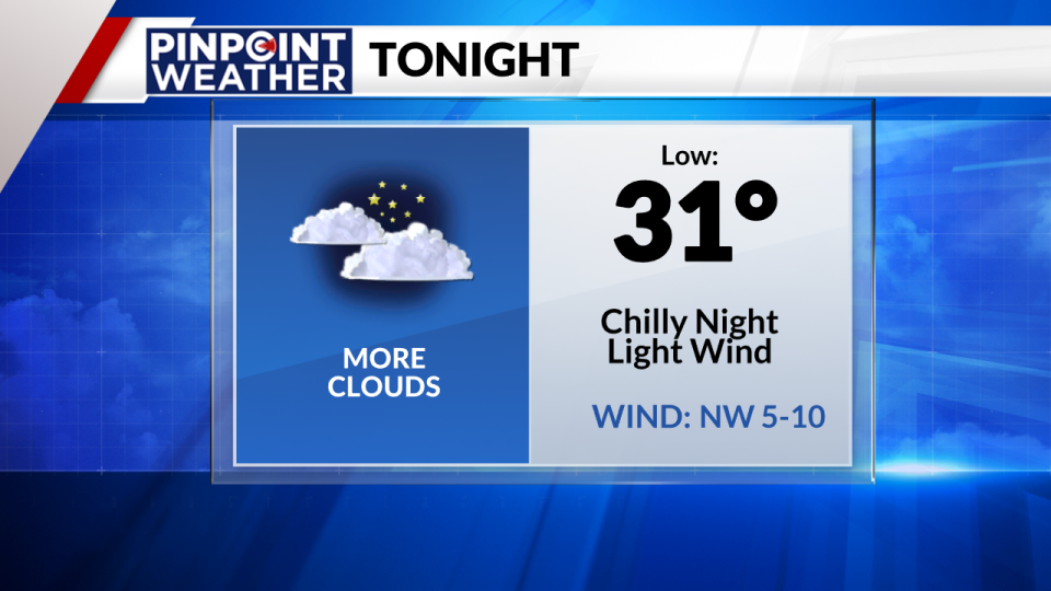 Pinpoint Weather: Overnight forecast on March 6