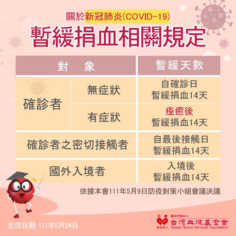 新冠肺炎捐血最新注意事項。（圖／翻攝自台灣血液基金會官網）