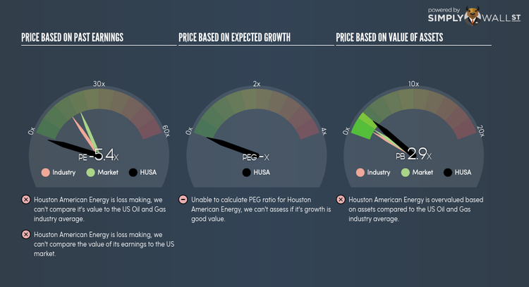 AMEX:HUSA PE PEG Gauge Jan 23rd 18