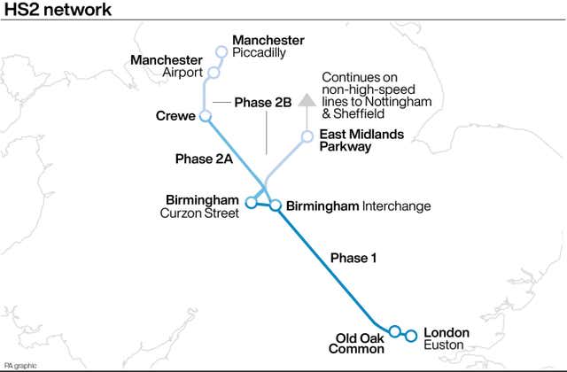 Graphic showing the planned HS2 network