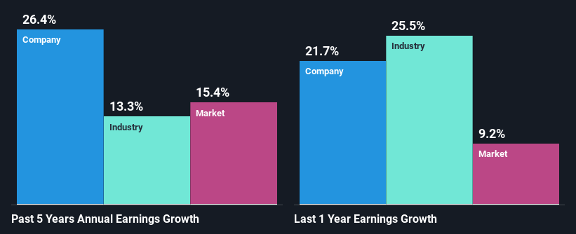 past-earnings-growth