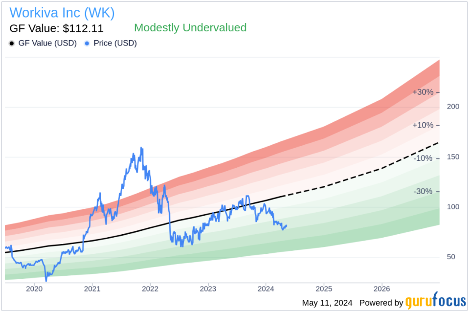 Insider Sale: EVP, Sales Michael Hawkins Sells 3,435 Shares of Workiva Inc (WK)