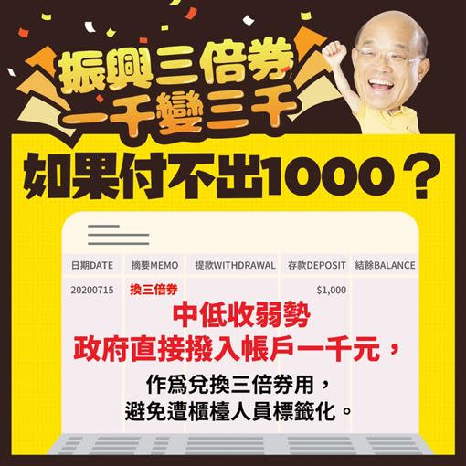 中低收入弱勢將直接匯入1000元。（圖／翻攝自王浩宇臉書）