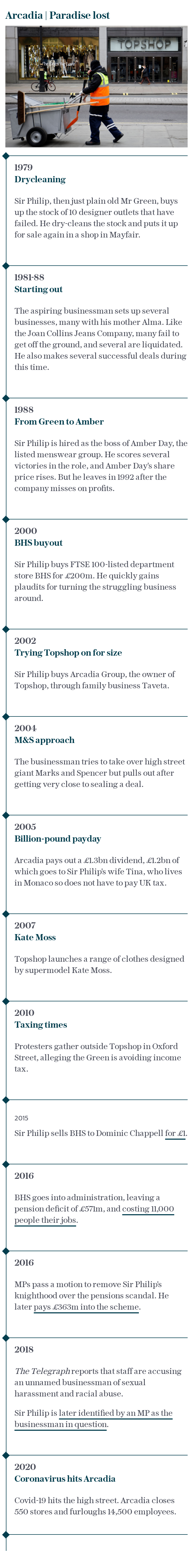 Arcadia timeline