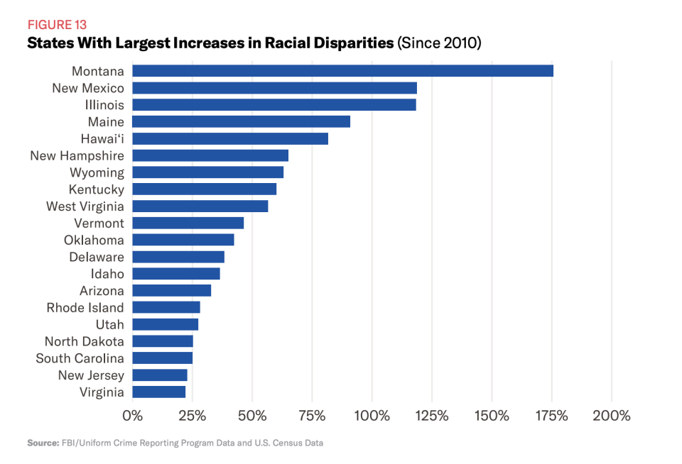 According to a report from the ACLU, racial disparities in marijuana arrests have remained mostly unchanged since 2010 and in some states, have gotten much worse. (Image courtesy of the ACLU)