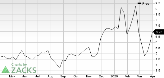 Inseego Corp. Price