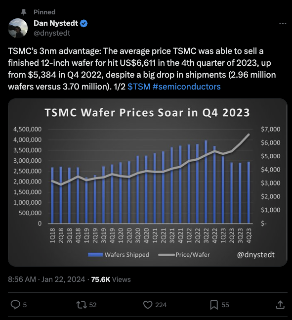 Dan Nystedt's TSMC data