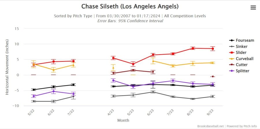 Chase Silseth slider