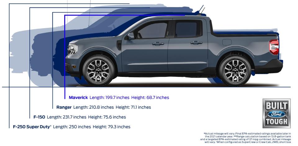 A graphic showing how Ford trucks size up.