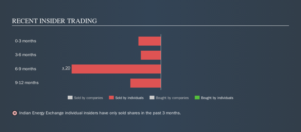 NSEI:IEX Recent Insider Trading, September 20th 2019