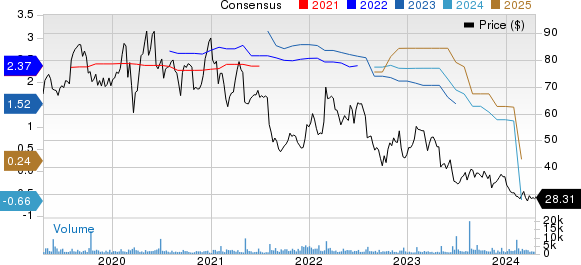 Mercury Systems Inc Price and Consensus