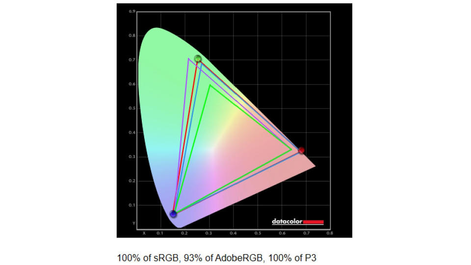 Screenshot of a display benchmark for the ASUS Zenbook 14X OLED (UX3404).